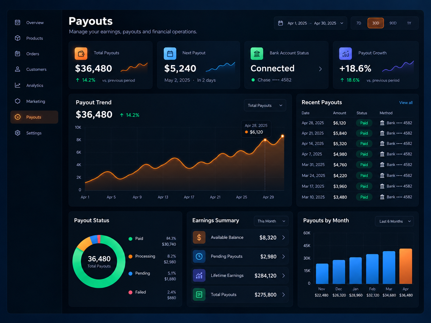 Payouts Dashboard