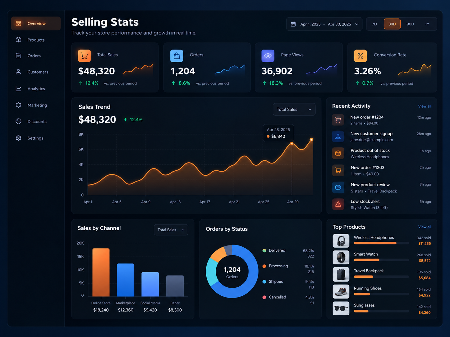 Selling Stats Dashboard